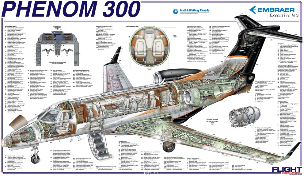 embraer-phenom-300-cutaway-flight-global.jpg